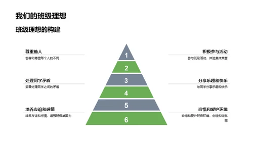 打造和谐班级