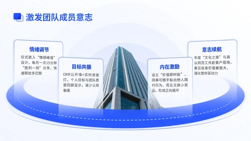 蓝色商务风新员工入职团队文化建设集训PPT模版