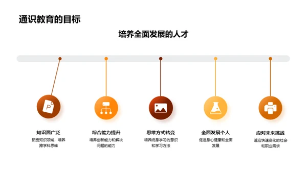 全面解析通识教育