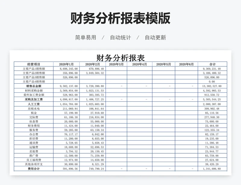 财务分析报表模版