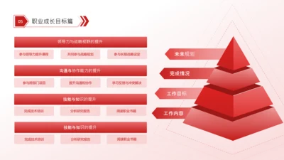 红色商务风金字塔三角形关系页