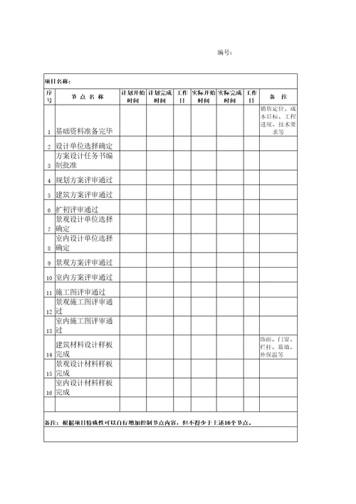 项目设计控制节点