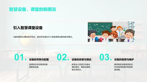 智慧课堂实战解析