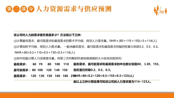 2023年人力资源规划人力资源人事企业商务培训PPT课件职业规划