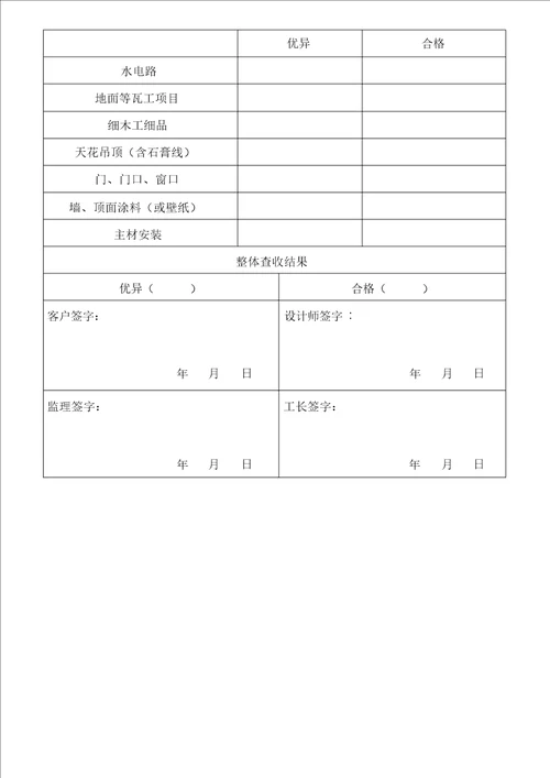 家装工程各项目施工验收标准实用表