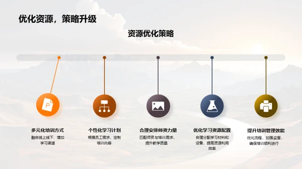 培训之路：年度成果与展望