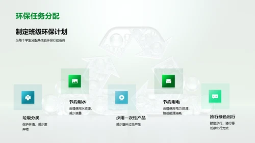 环保行动从我做起
