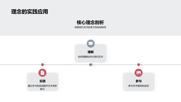 探索现代艺术