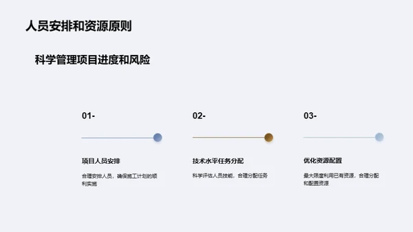 未来能源：太阳能实践