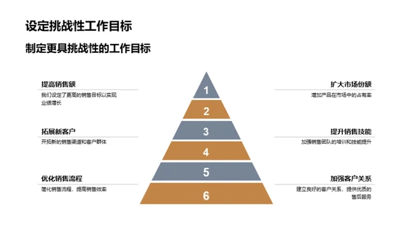 家居领域新篇章