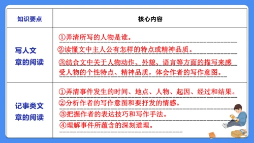 六年级上册期末复习  写人记事文阅读专题复习课件