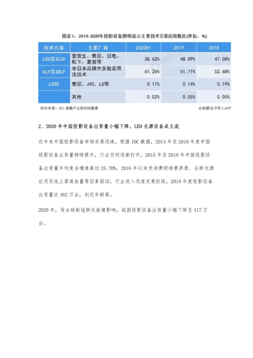 中国投影设备行业市场需求现状及竞争格局分析-消费级设备市场需求持续提升.docx