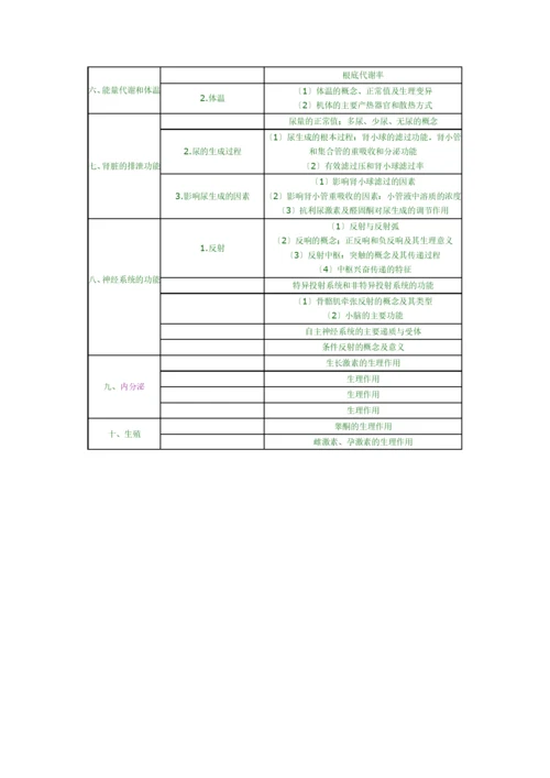 X年临床助理执业医师考试大纲.docx