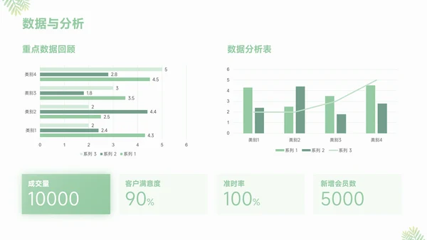 绿色小清新工作汇报通用ppt模板