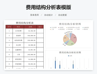 费用结构分析表模版
