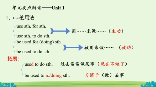 Module 12 Save our world Module12 本模块综合与测试