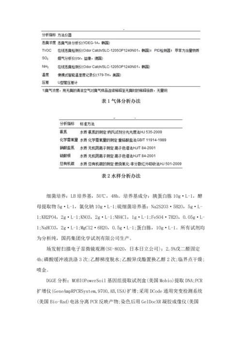 关键技术污泥干化尾气的研究应用.docx