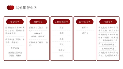 简约红色形状银行业务培训员工培训PPT课件