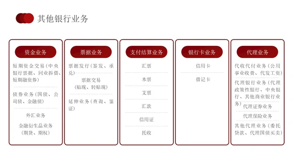简约红色形状银行业务培训员工培训PPT课件