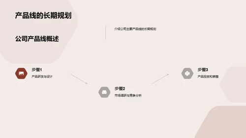 新春营销成果解析