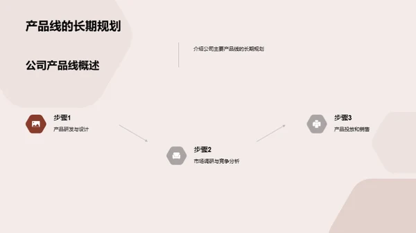 新春营销成果解析