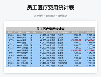 员工医疗费用统计表