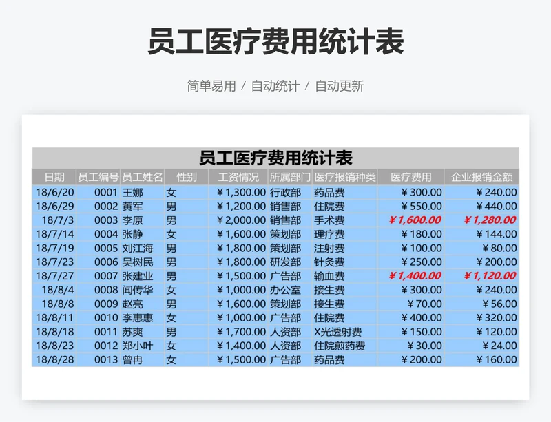 员工医疗费用统计表