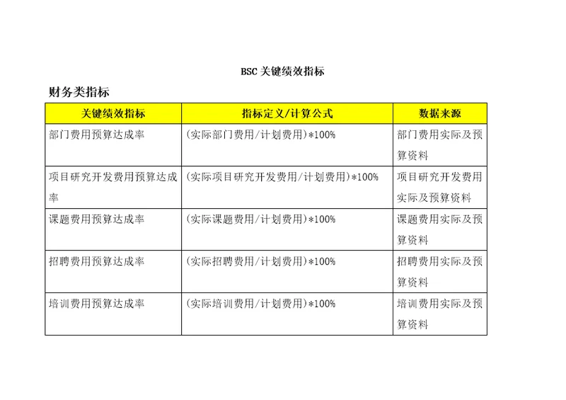 BSC关键绩效指标