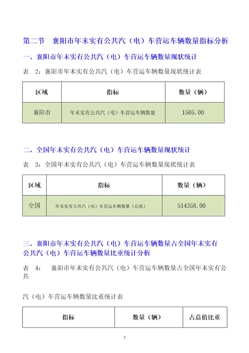 盘锦市公共汽车出租车拥有情况3年数据分析报告2019版