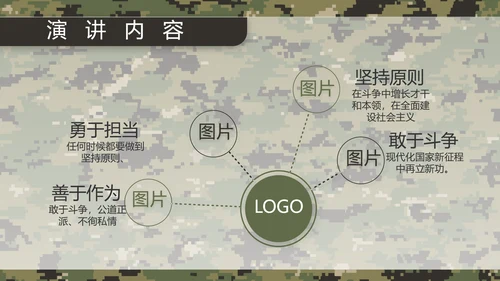 迷彩风部队军事训练汇报动态PPT模板
