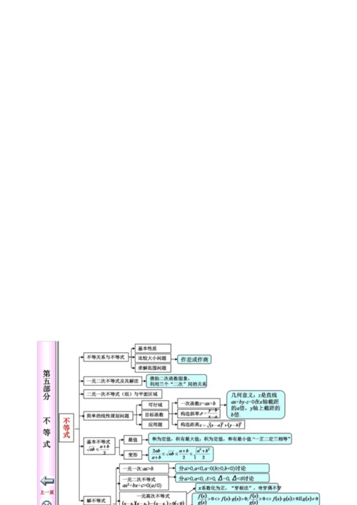 高中数学知识体系框图.docx