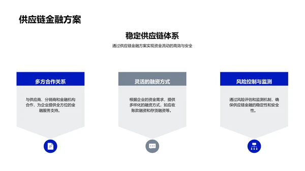 XX银行企业业务讲解PPT模板