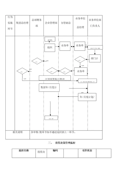 环保企业跨部门核心流程