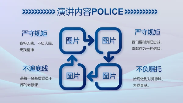 雷霆风暴专项行动公安警察PPT