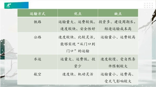 11四通八达的交通（课件）（共27张PPT）
