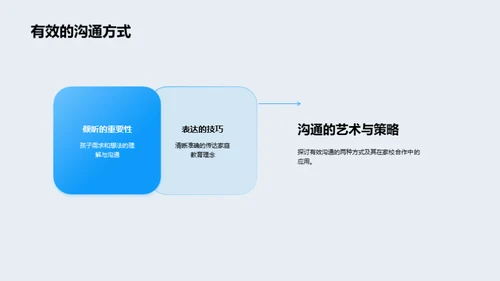 五年级成长共育路