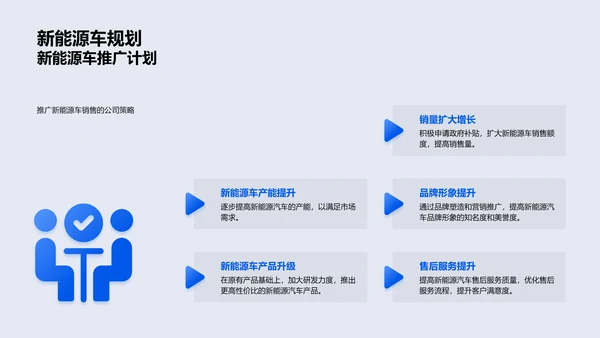 汽车业年中报告PPT模板