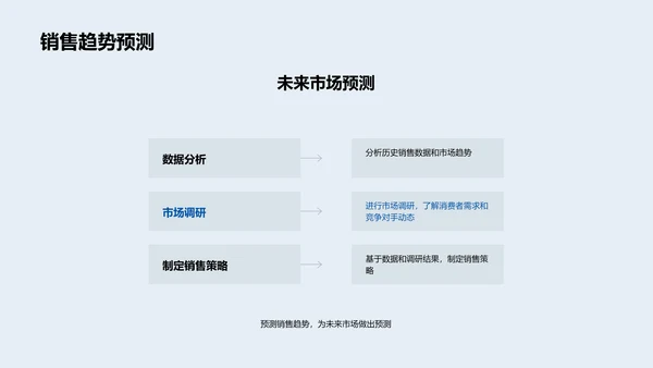 保险市场年度总结PPT模板