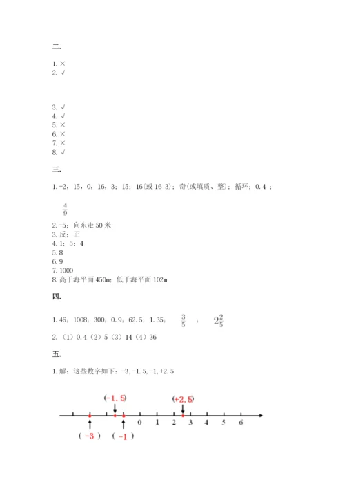 小学六年级数学摸底考试题附答案（综合题）.docx