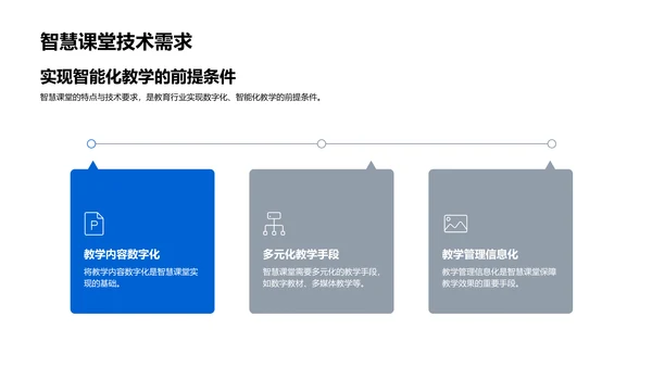 智慧课堂教学策略PPT模板