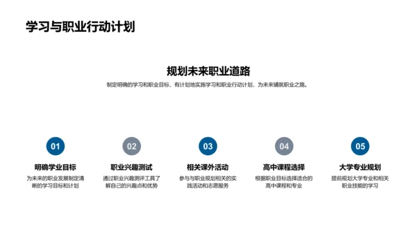 初三职业规划报告PPT模板