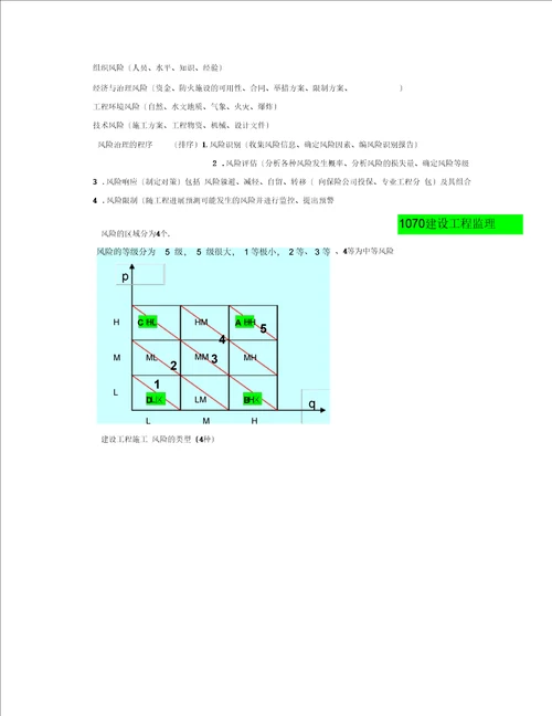 施工管理讲义及重点笔记