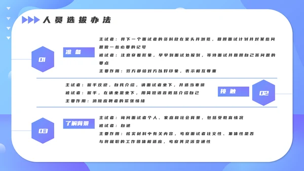 人事人力资源部招聘技巧培训PPT课件