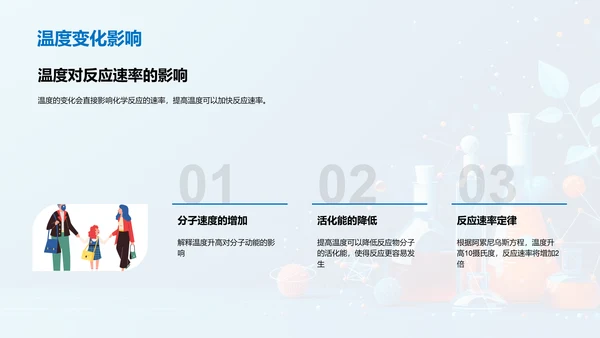 化学反应教学讲解PPT模板