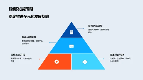 房产未来视野