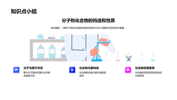 理解分子与化合物PPT模板