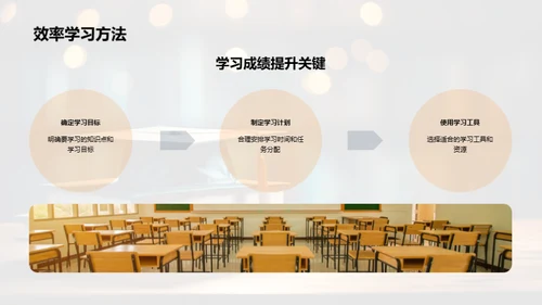 学科精要掌握