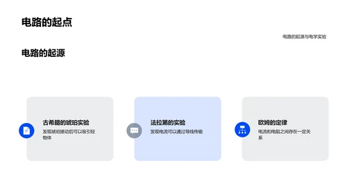 电路基础与计算机应用PPT模板