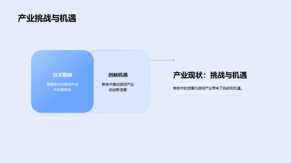 游戏新纪元：技术引领