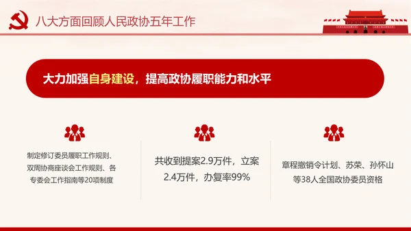 全国两会政协常委会工作报告PPT